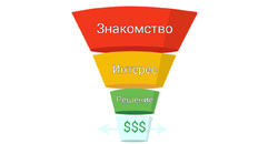 Квиз-форма - Hoversignal